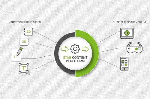 Watch this „how to“ Video