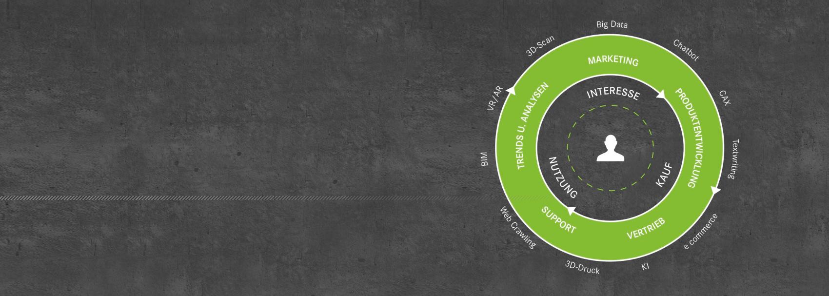 STAR Expertentag: Auch digitale Kunden haben Gefühle