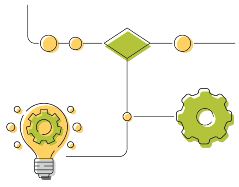 Prozesschart zur Prozessoptimierung