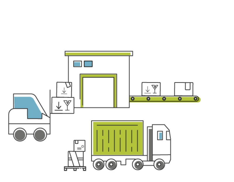 Lieferketten mit verschiedenen Lieferungen