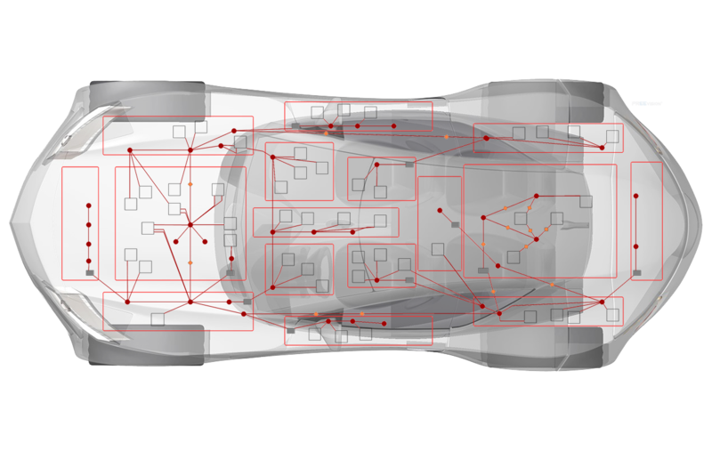 Leitungssatz- und GeometriearchitekturHardware- und Netzwerkarchitektur