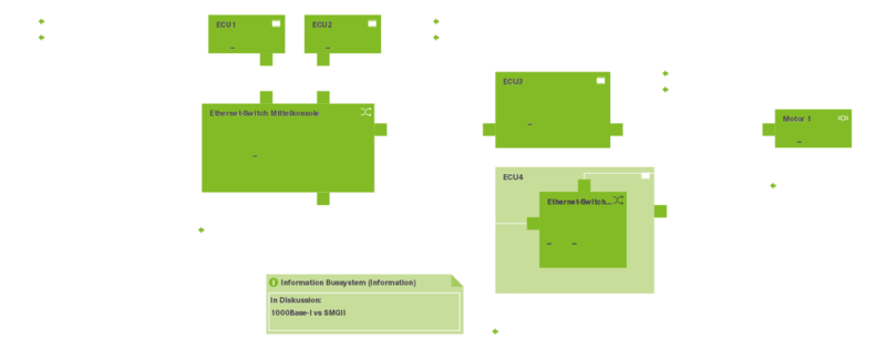 Grafik Hardware- und Netzwerkarchitektur