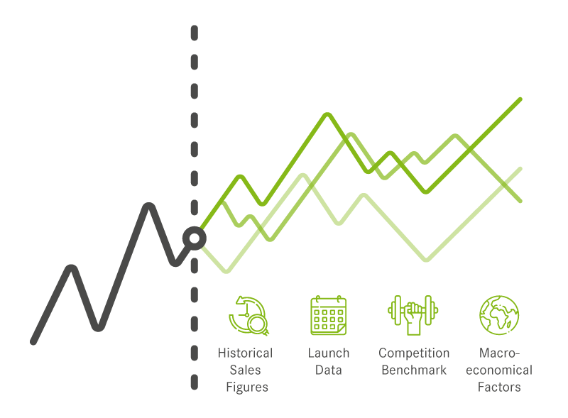 Analysemethoden unter Anwendung von Predictive Analytics – einem Teilbereich von Business Intelligence - erweitern.