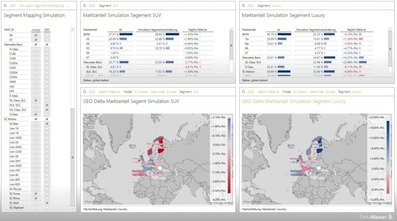 Optimale Planung mit Simulationen in Echtzeit