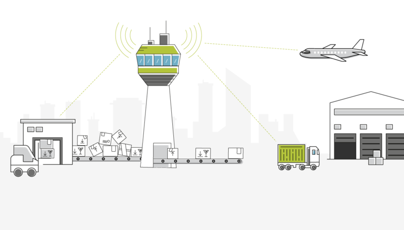 Supply Chain Digitalisierung