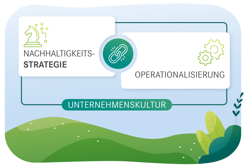 5 Faktoren für eine gute Nachhaltigkeitsstrategie für Dein Unternehmen.
