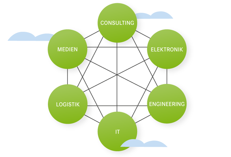 STAR® als Kooperationspartner