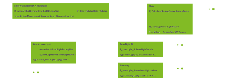 Grafik Software Design Ebene - Softwarearchitektur