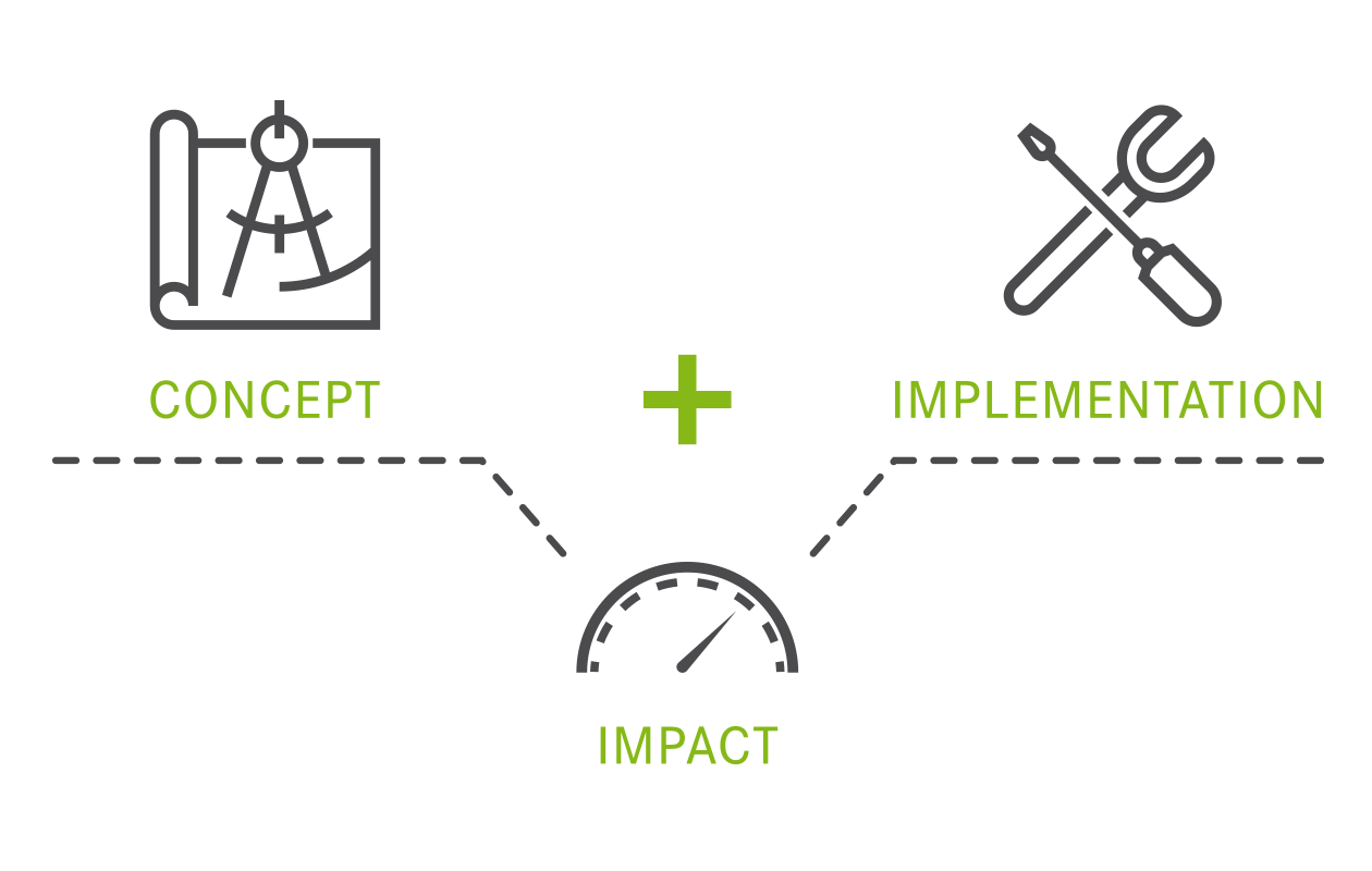 Performance Management und Business Intelligence mit Wirkung
