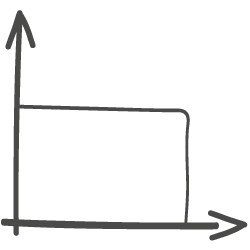 Grafik: CSRD-konforme Wesentlichkeitsanalyse