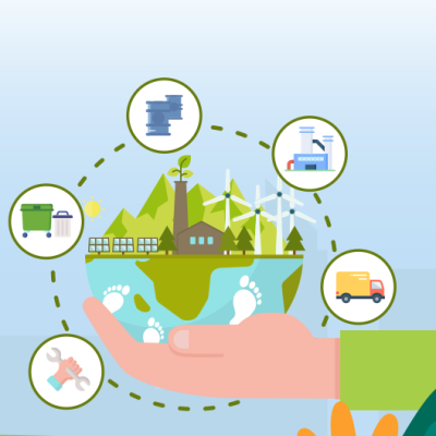Life Cycle Assessment & Product Carbon Footprint
