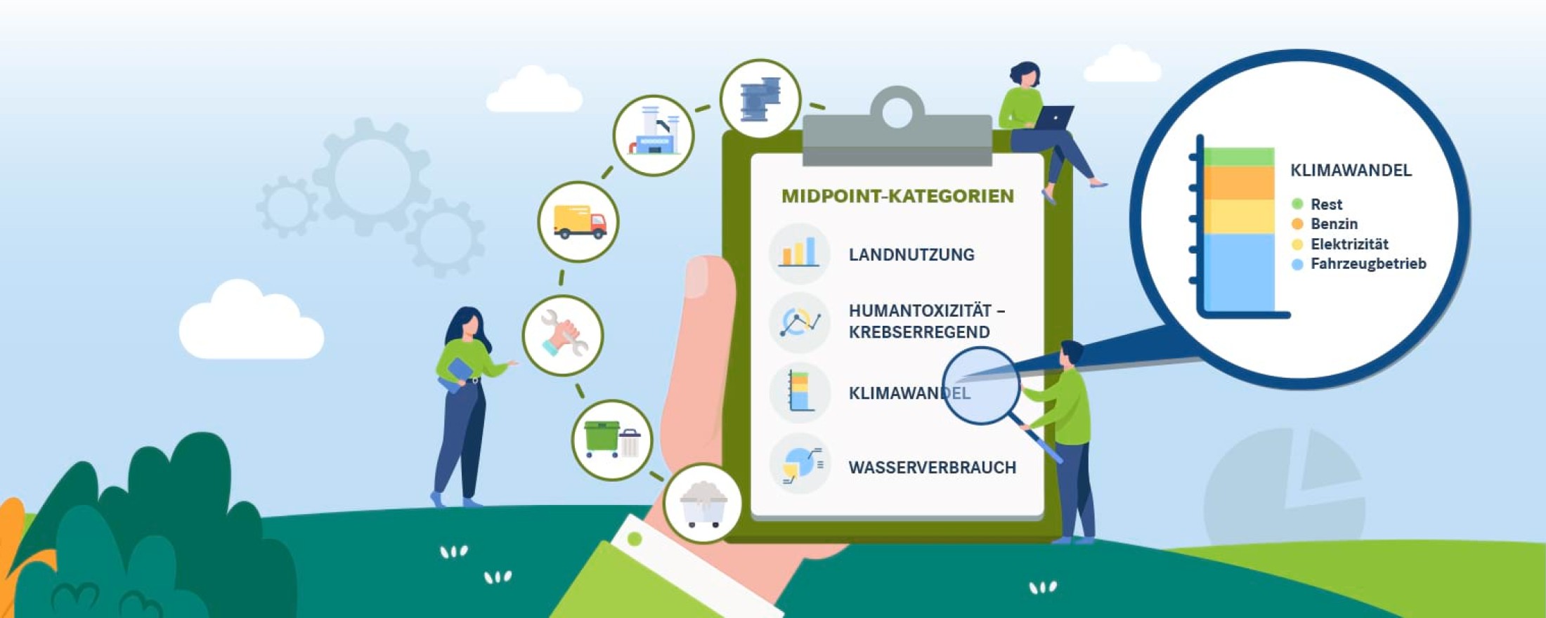 Erstellung einer Carbon Footprint Analyse und einer Hotspot Analyse, PCF
