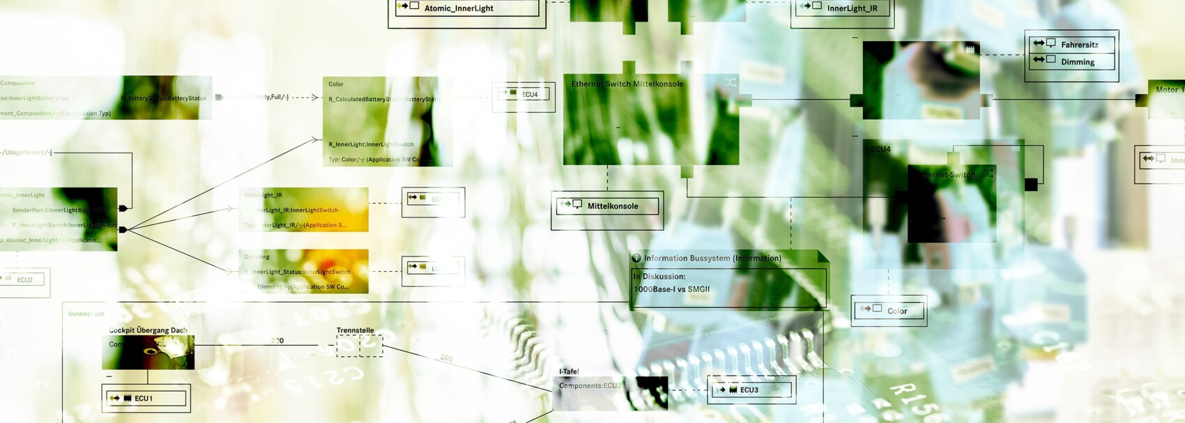 Modellgetriebene E/E-Systementwicklung